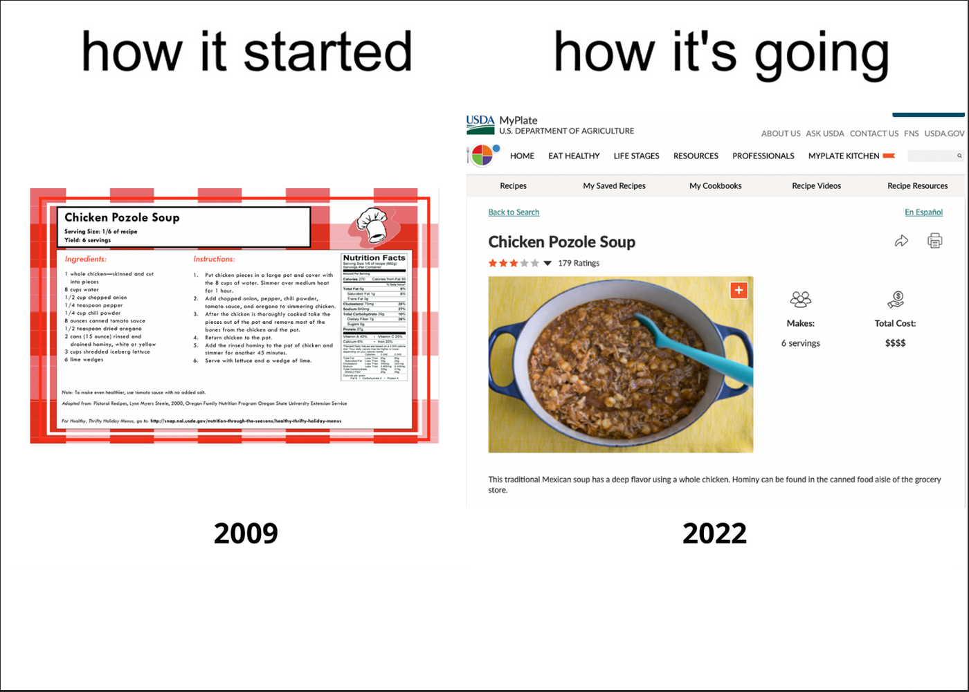 how it started with a word document of a recipe Chicken Pozole Soup 2009; how it's going with an image of Chicken Pozole Soup on the USDA website MyPlate Kitchen 2022