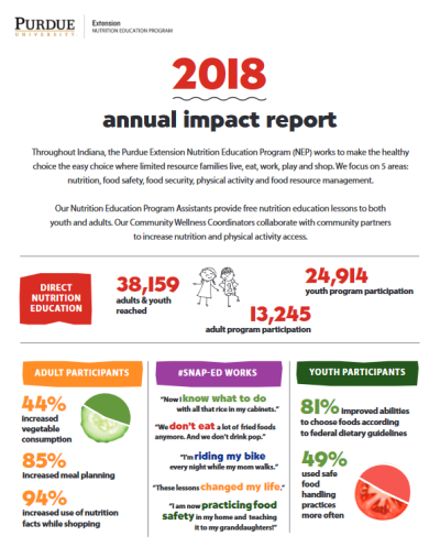 2018 Annal Impact Report SNAP-Ed Purdue