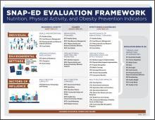 SNAP-Ed Evaluation Framework