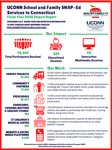 UCONN School and Family SNAP-Ed Services to Connecticut Fiscal Year 2020 Impact Report