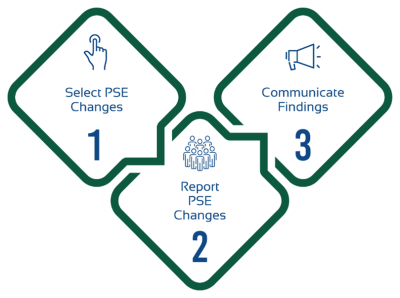 1 Select PSE Changes 2 Report PSE Changes 3 Communicate Findings