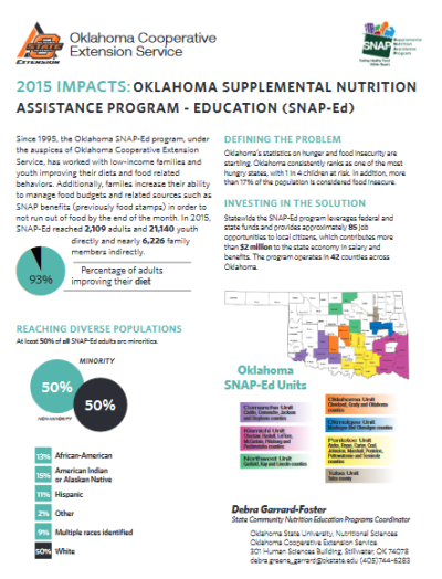 thumbnail Oklahoma SNAP-Ed State Impact 2015