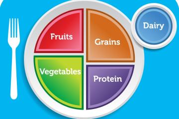 Healthy Eating Using MyPlate | SNAP-Ed