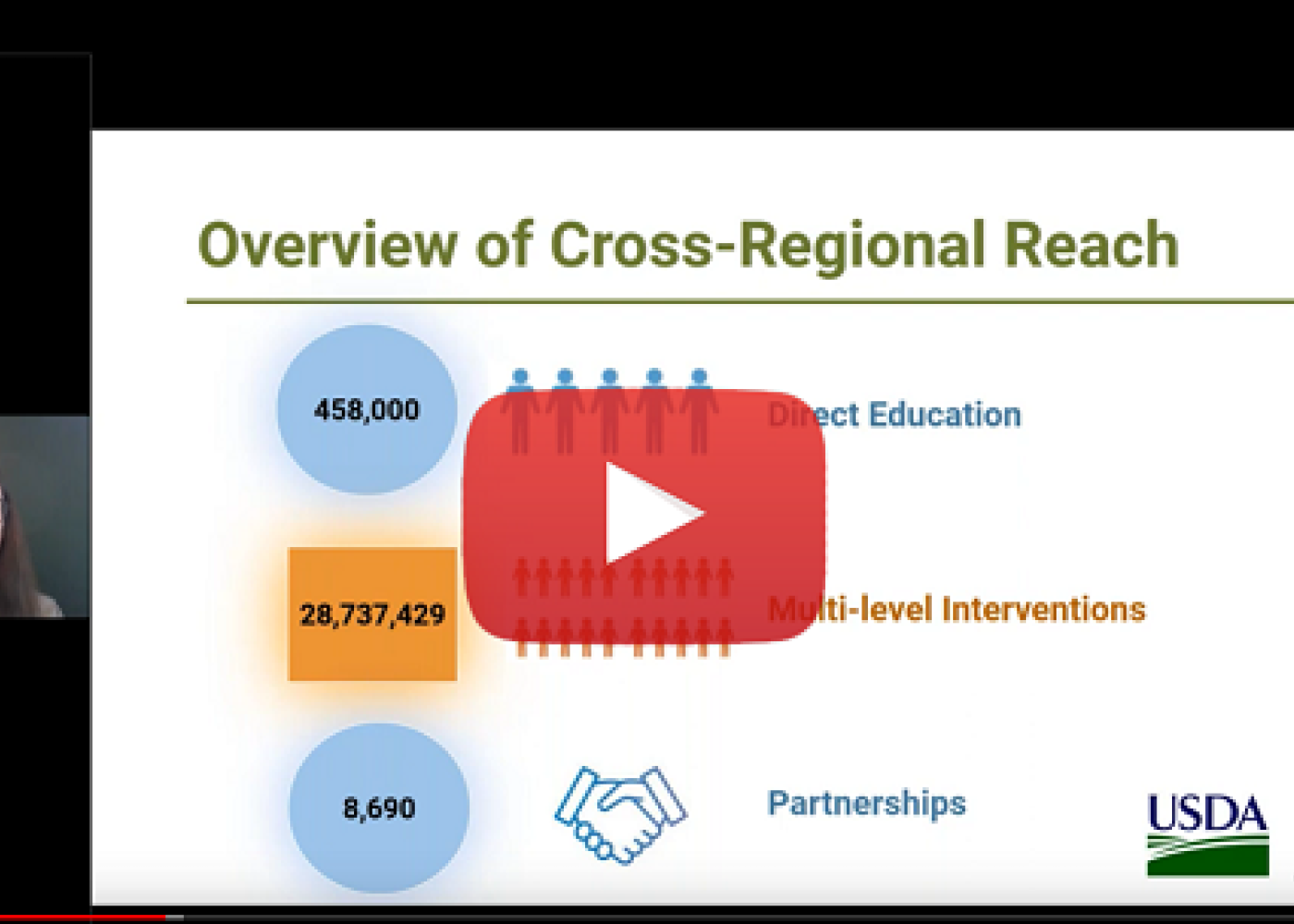 Overview of Cross-Regional Reach screenshot from webinar