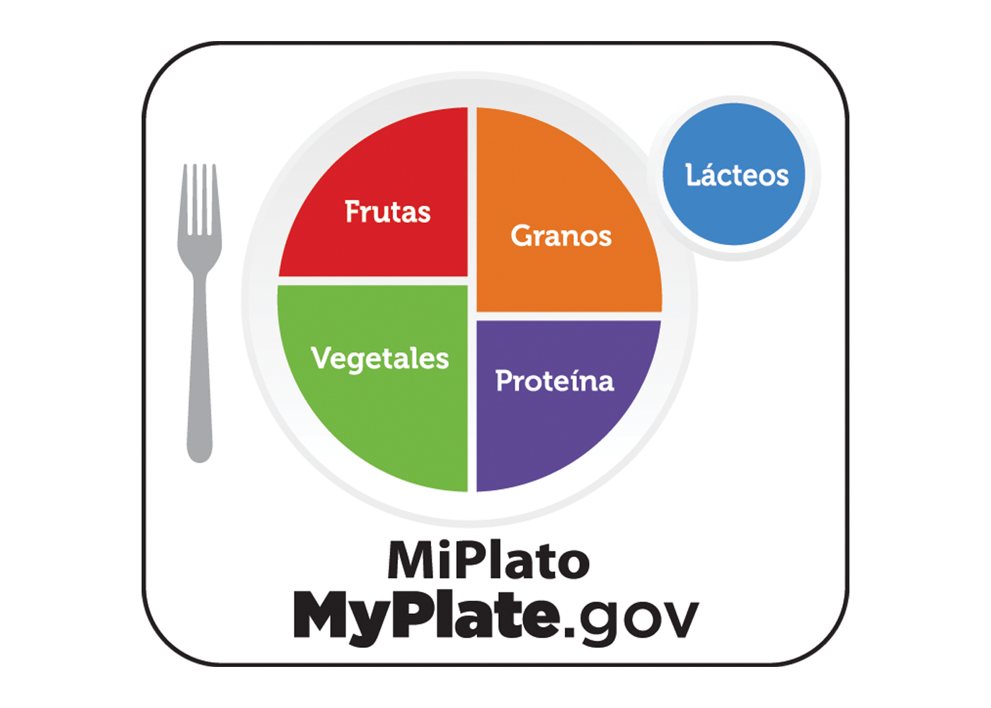 MiPlato logo myplate.gov